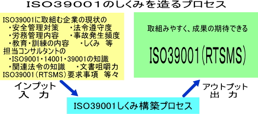 ISO39001エキスパート・コンサルタント